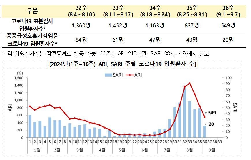 [질병관리청 제공. 재판매 및 DB 금지]