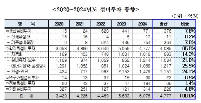 [한국시멘트협회 보도자료 갈무리. 재판매 및 DB 금지]