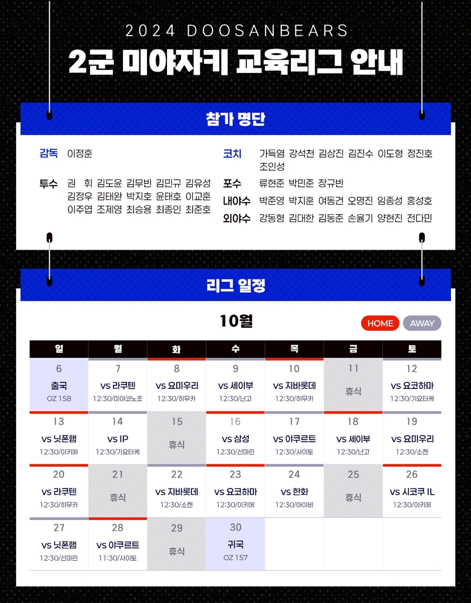 일본 미야자키 피닉스 교육리그에 출전하는 두산 선수 명단