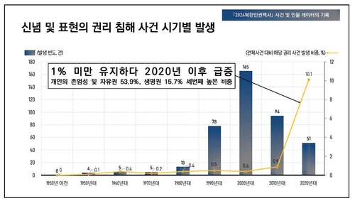 [북한인권정보센터가 발간한 2024 북한인권백서 갈무리. 재판매 및 DB 금지]