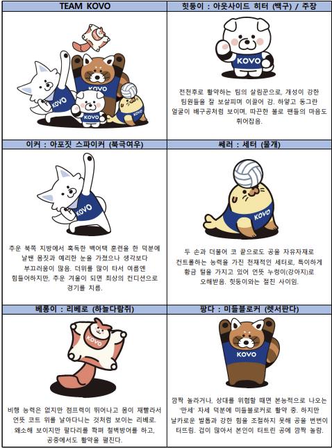 한국배구연맹이 선보인 팀 KOVO 캐릭터