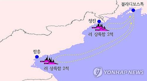 동해상 러시아 상륙함의 북한 병력 수송활동 요도