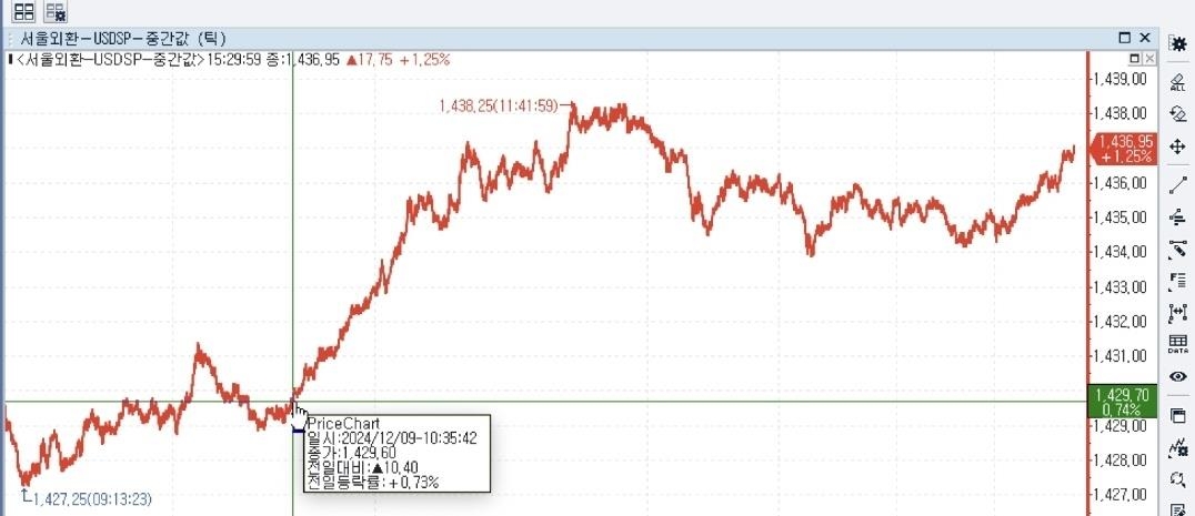 "군통수권자, 尹대통령" 국방부 입장 직후 폭등한 환율