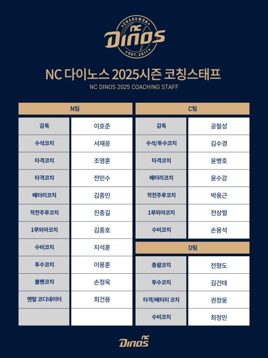 NC 다이노스 2025시즌 코치진
