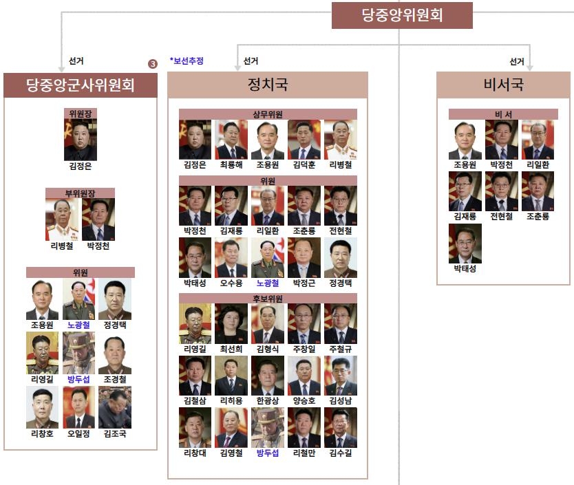 통일부, 북한 인물·기관 책자서 조평통 등 대남기구 삭제 - 3