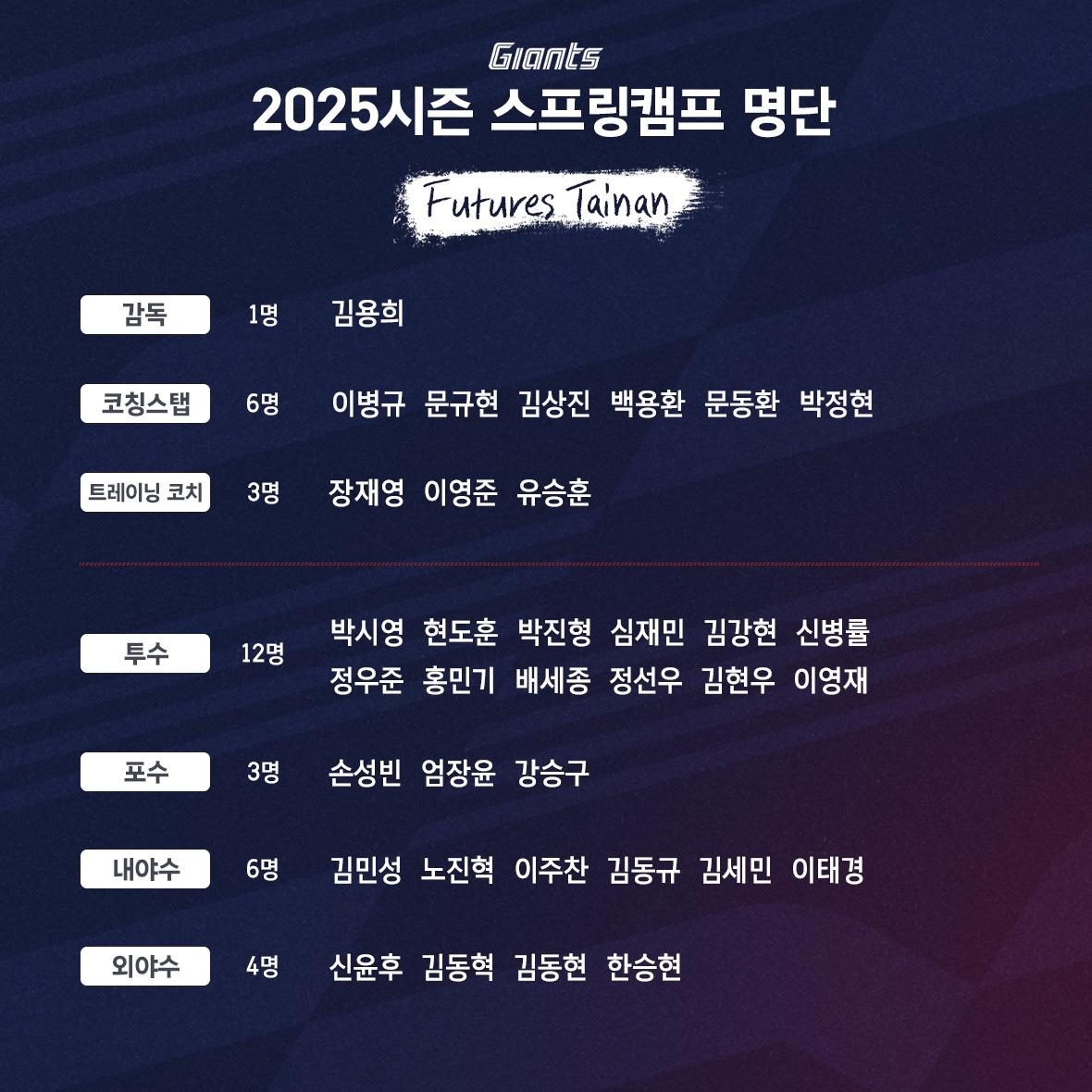 2025시즌 롯데 퓨처스 스프링캠프 명단