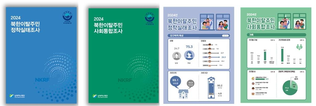 '2024 북한이탈주민 정착실태조사'·'2024 북한이탈주민 사회통합조사' 보고서