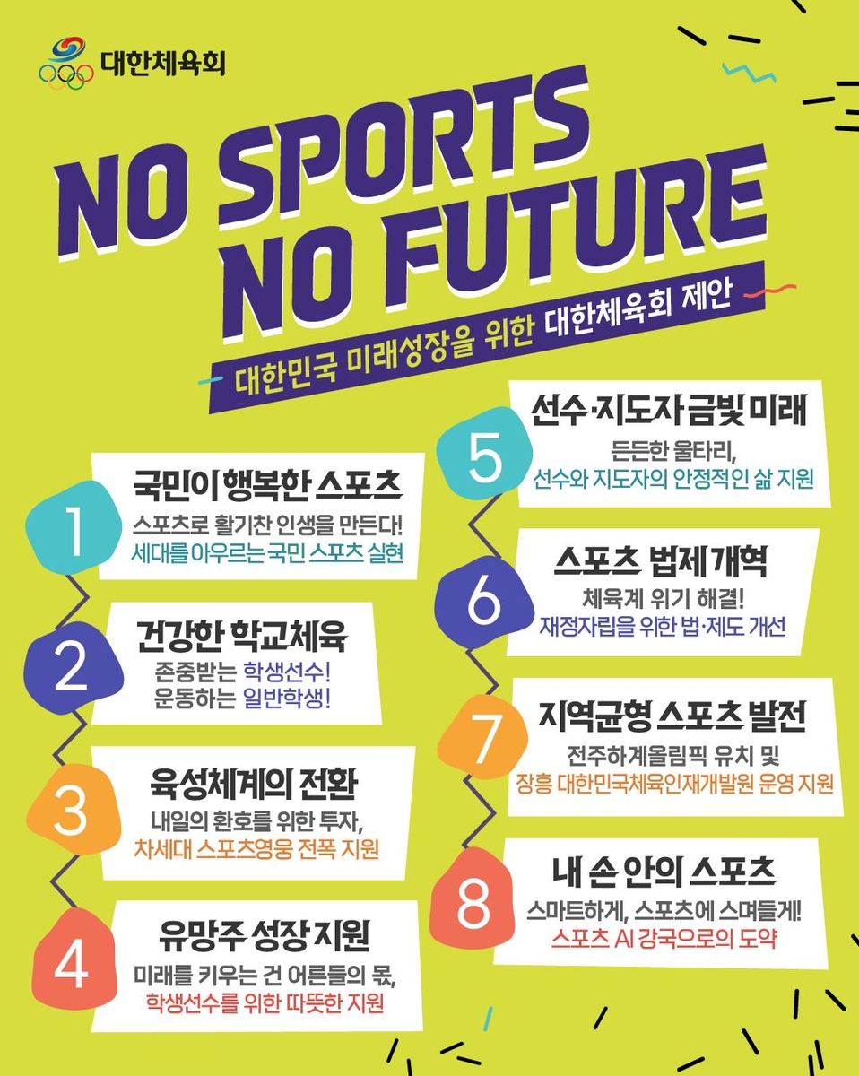 대통령 선거, 체육계의 절실한 요구! 대한체육회, 정책 공백에 직접 나섰다