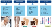 국립암센터 "암 생존자 259만명…지원·관리체계 구축 필요"