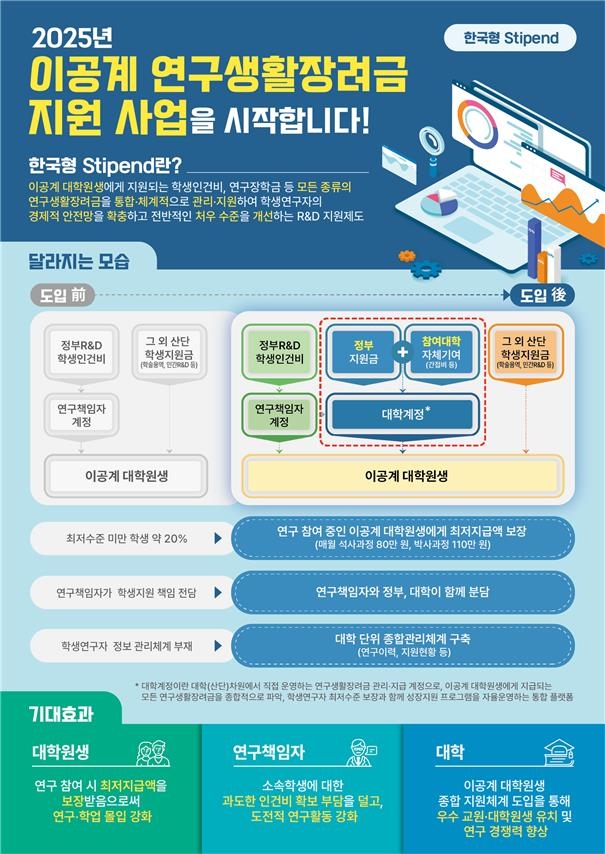 이공계 석박사 최저생활비 보장…'연구생활장려금' 지급 …