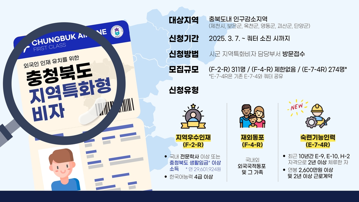 충북도 "지역특화형 외국인 우수인재 비자 전환 요건 완…