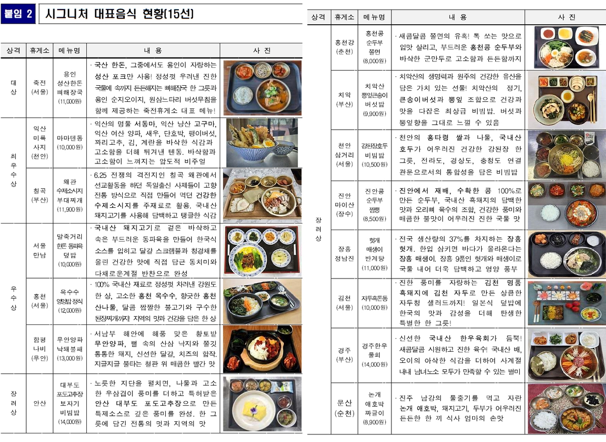 "휴게소 대표 메뉴 찾아라"…도로공사, 2025 휴게소 음식 페스타