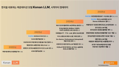 "AI가 기록, 의사는 진료"…코난테크 의료 플랫폼 첫 상용화