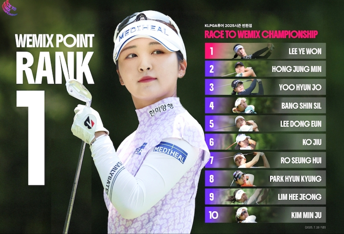 위믹스 포인트 1위 이예원