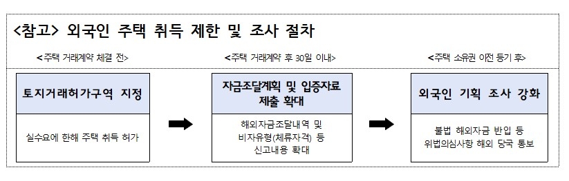 [국토교통부 제공. 재판매 및 DB 금지]