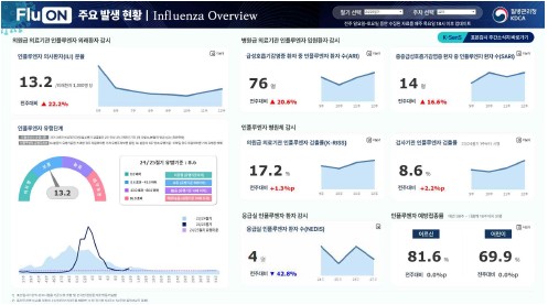 독감 발생 상황 한눈에…질병청 온라인 현황판 
