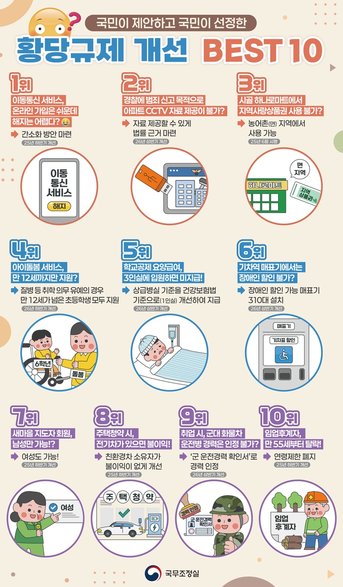 휴대전화 해지 쉬워진다…