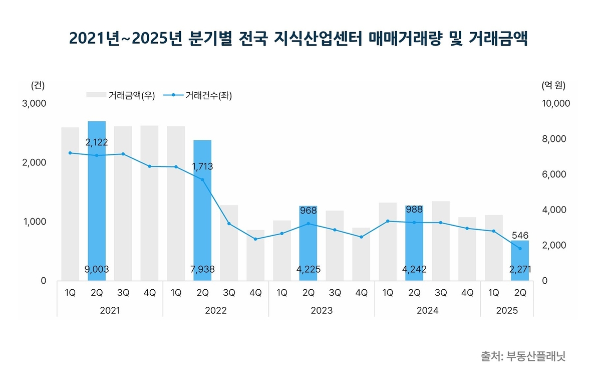 [부동산플래닛 제공. 재판매 및 DB 금지]