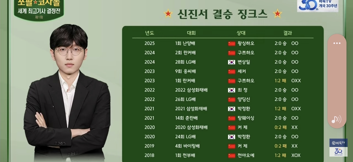 신진서 세계대회 결승 승패표