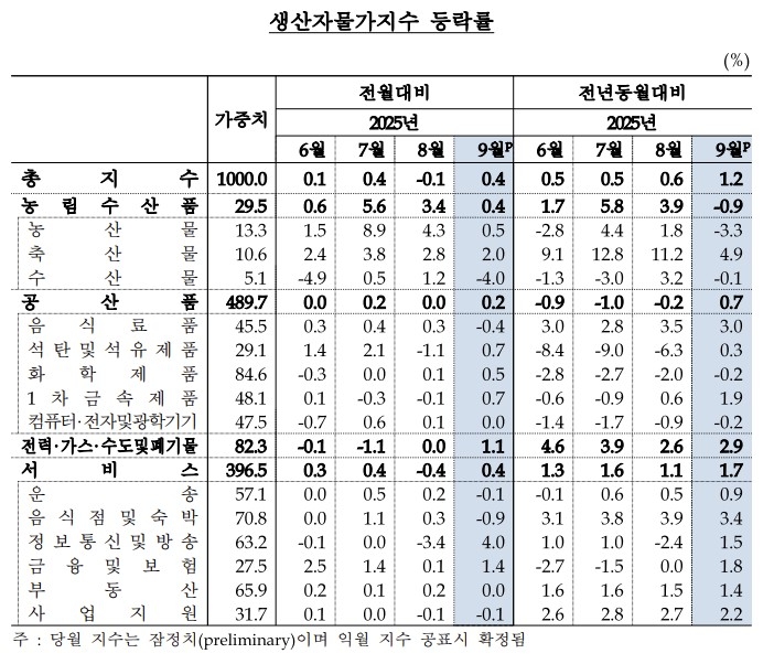 »ý»êÀÚ¹°°¡Áö¼ö