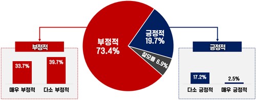 보험료율 모수 개혁에 대한 평가