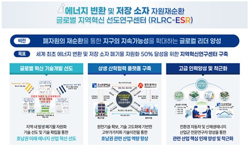 광주, 조선대와 손잡고 폐자원 에너지 혁신 이끈다! 7년간 120억 투자