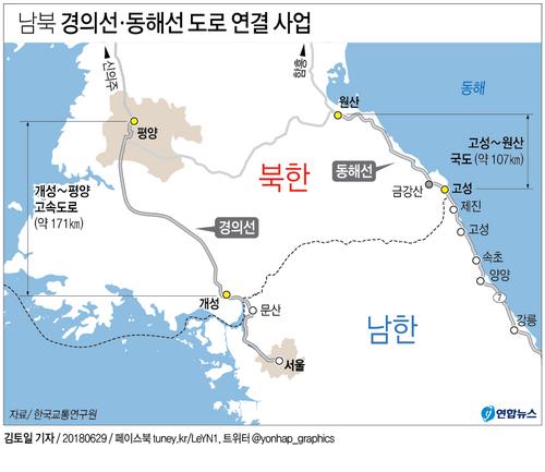 El estudio de viabilidad es exceptuado para las carreteras intercoreanas