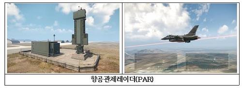 Corea del Sur despliega en la Fuerza Aérea un sistema de radar autóctono