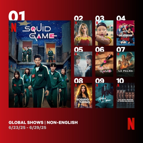 La 3ª temporada de 'Squid Game' domina los listados semanales de Netflix