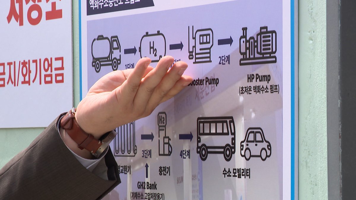 이젠 액화수소 시대…인천 가좌 충전소 국내 첫 상업운영 | 연합뉴스