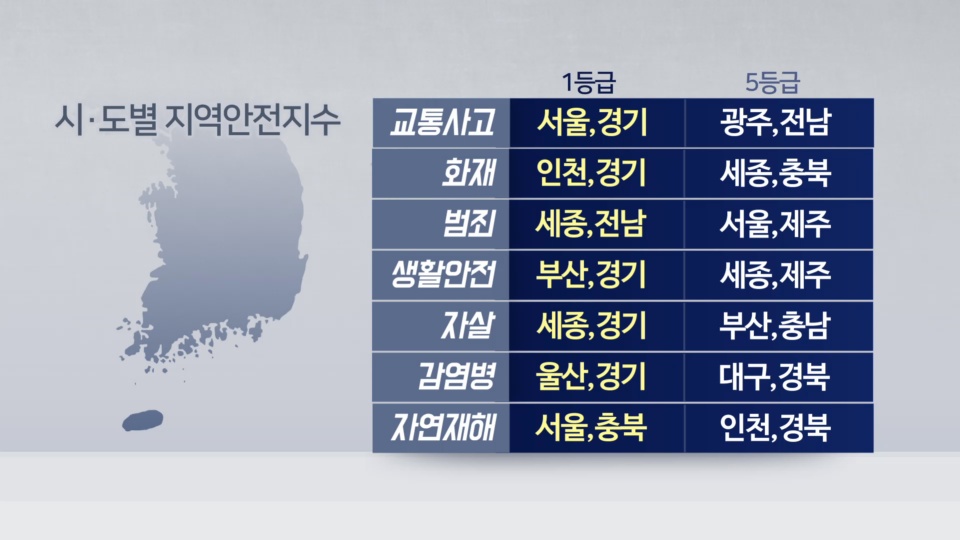 우리 동네는 안전할까…지역안전지수 발표 | 연합뉴스