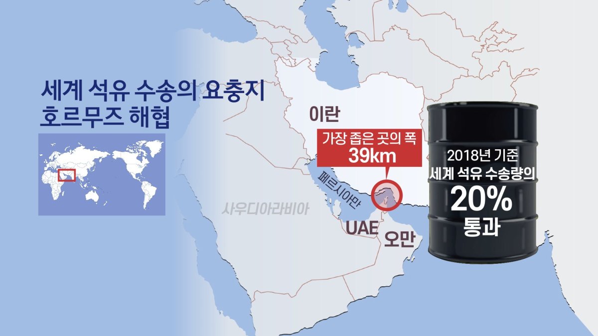 폭 39㎞ 호르무즈에 관심…세계 석유 20% 수송 | 연합뉴스