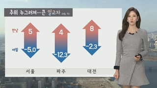 [날씨] 추위 가고 미세먼지…한낮 서울 4도·대전 8도