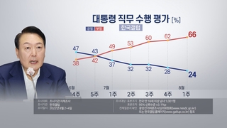 El índice de aprobación de Yoon cae a un nuevo récord mínimo