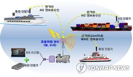 통영 앞바다서 화객선·운반선 충돌…인명피해 없어(종합)