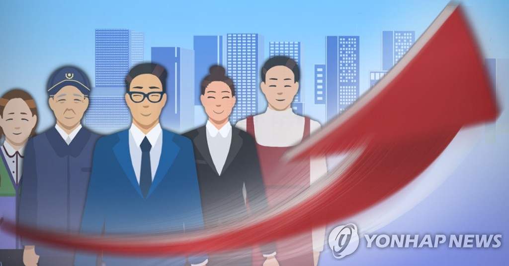 韓国の７月失業率３．９％　前年同月比０．２Ｐ悪化