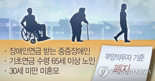 내년 부양의무자 기준 완화…4만 가구 추가로 기초생활보장 혜택