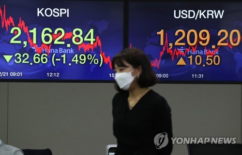 Lead Seoul Stocks Dip 1 5 Pct On Virus Woes Korean Won Sharply