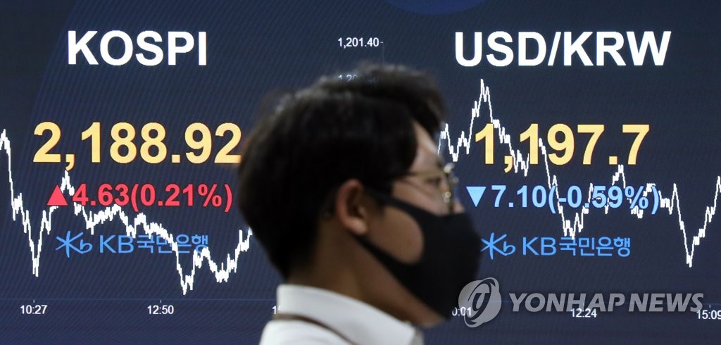 韓国総合株価指数が８日続伸　０．２％高