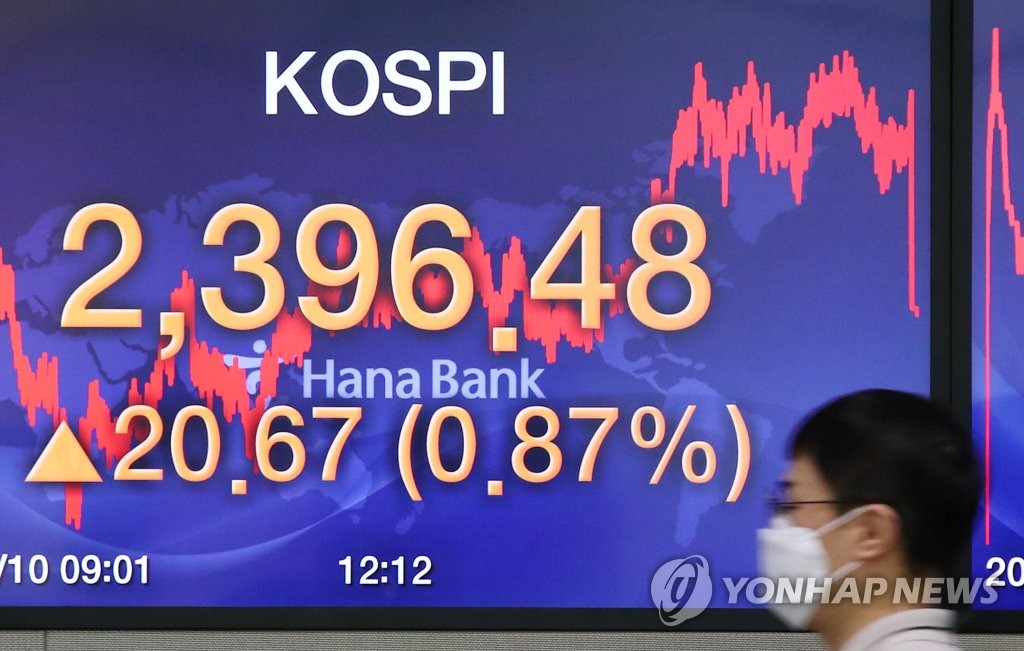Electronic signboards at the trading room of Hana Bank in Seoul show the benchmark Korea Composite Stock Price Index (KOSPI) closed at 2,396.48 on Sept. 7, 2020, up 20.67 points or 0.87 percent from the previous session's close. (Yonhap)