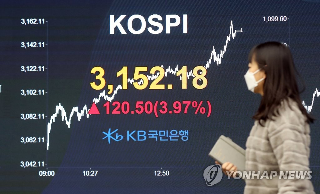 韓国総合株価指数が大幅続伸　約４％高で最高値更新