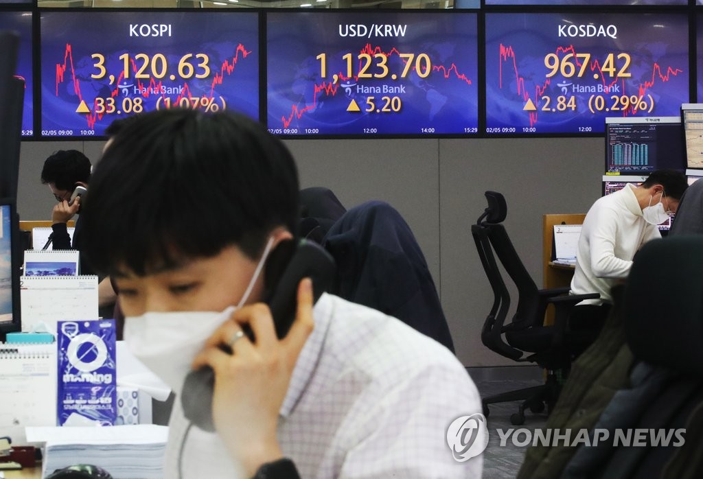 ５日の韓国株式市場で、総合株価指数（ＫＯＳＰＩ）は３１００台を回復した。ハナ銀行のディーリングルーム＝５日、ソウル（聯合ニュース）