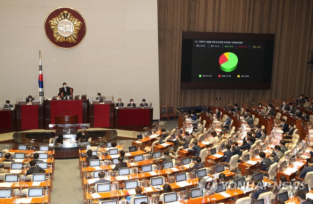 This Aug. 31, 2021, file photo shows the National Assembly of South Korea passing a revision to a law, referred to as the "low carbon, green growth" act, which mandates an over 35 percent cut in greenhouse gas emissions by 2030. (Yonhap)