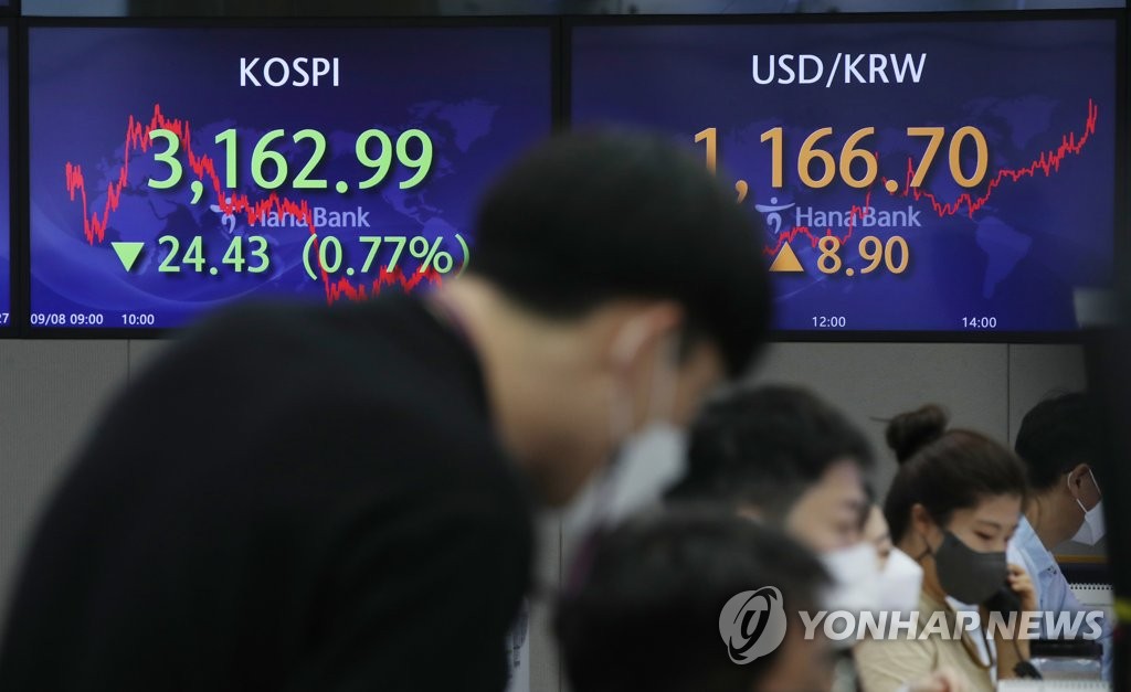 Electronic signboards at a Hana Bank dealing room in Seoul show the benchmark Korea Composite Stock Price Index (KOSPI) closed at 3,162.99 on Sept. 8, 2021, down 24.43 points or 0.77 percent from the previous session's close. (Yonhap)