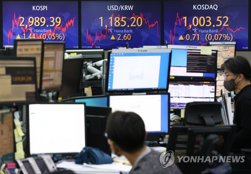 This photo, taken Dec. 15, 2021, shows a dealing room at Hana Bank in Seoul, with South Korea's key stock index rising 1.44 points, or 0.05 percent, to end at 2,989.39. (Yonhap)