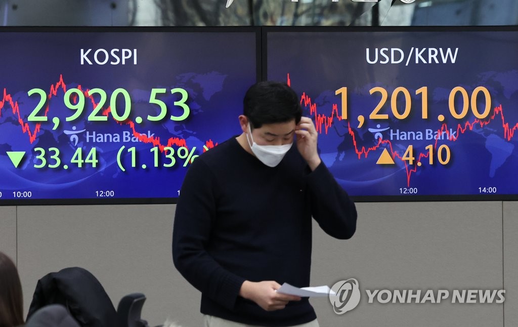 韓国市場がトリプル安　米の早期金融引き締め姿勢に衝撃