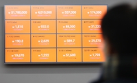 비트코인, 세계 2위 채굴지 카자흐 사태에 급락…4만1천달러대로(종합)