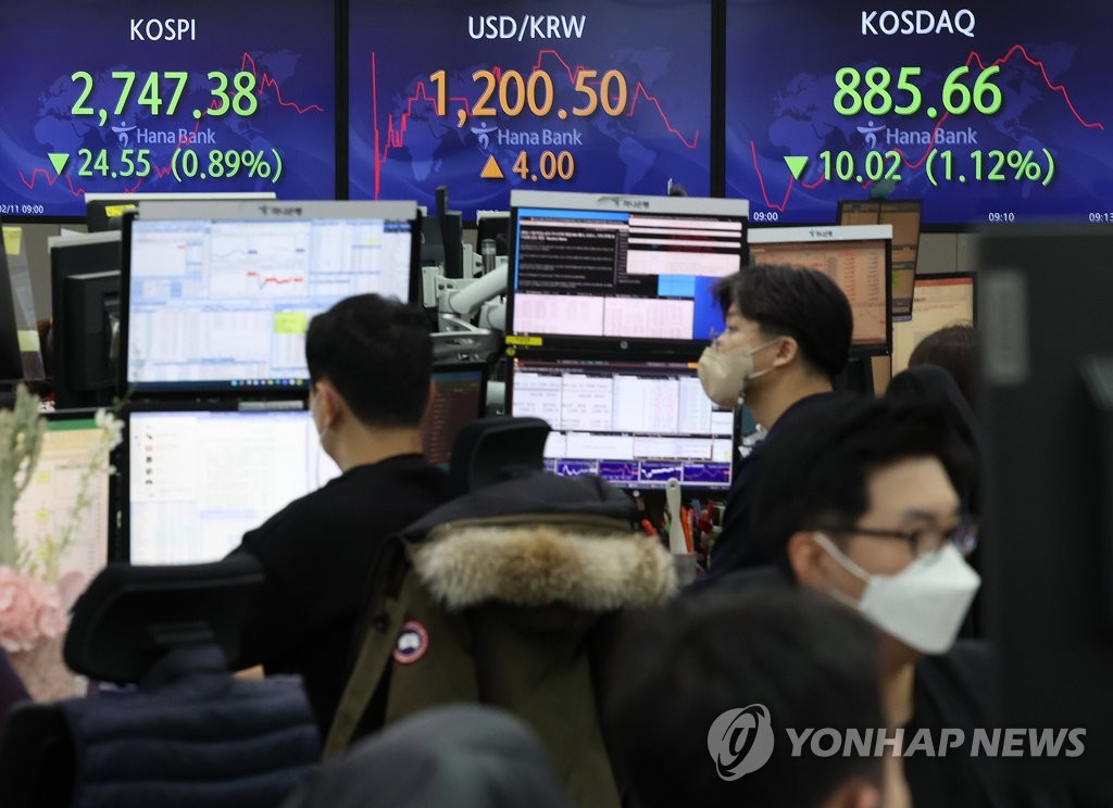 Electronic signboards at a Hana Bank dealing room in Seoul show the benchmark Korea Composite Stock Price Index (KOSPI) opened 1.18 percent lower at 2,739.14 on Feb. 22, 2022. (Yonhap)