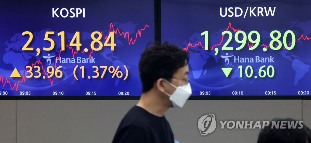 المستثمرون الأجانب يصبحون مشترين صافين للأسهم الكورية لأول مرة في 6 أشهر في يوليو