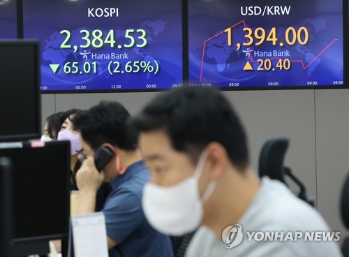 韓国総合株価指数が大幅反落　１．５６％安